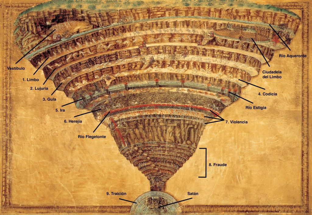 El Mapa del Infierno de Botticelli, con referencias.